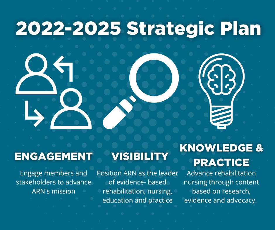 2022 2025 Strategic Plan 
