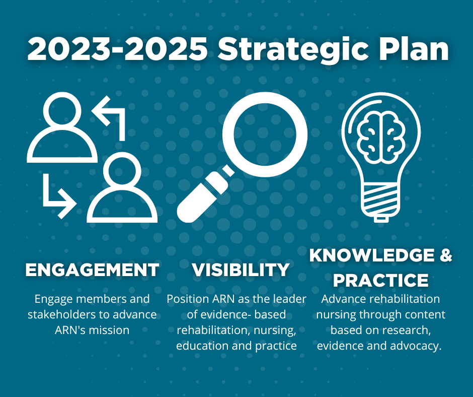 Strategic Plan ARN