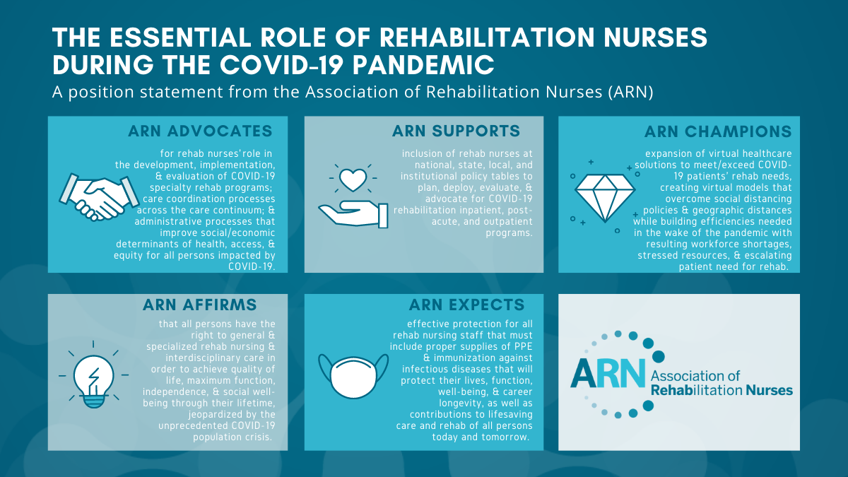 The Essential Role of Rehabilitation Nurses During the COVID-19 Pandemic