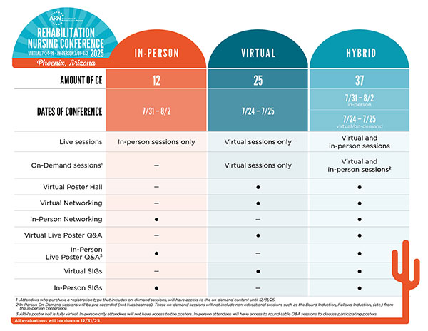 arn 2025 conf registration types