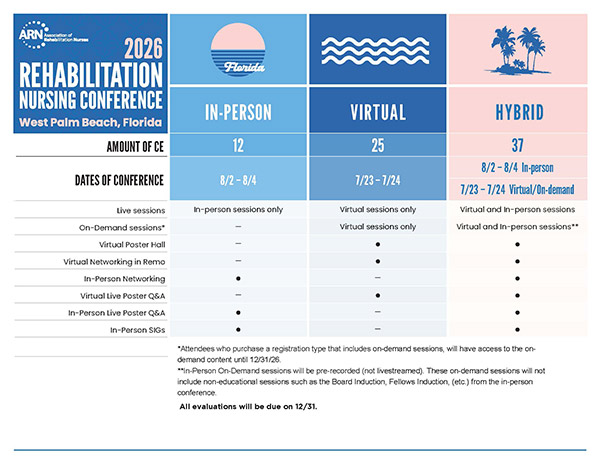 ARN  2026 Conference Chart
