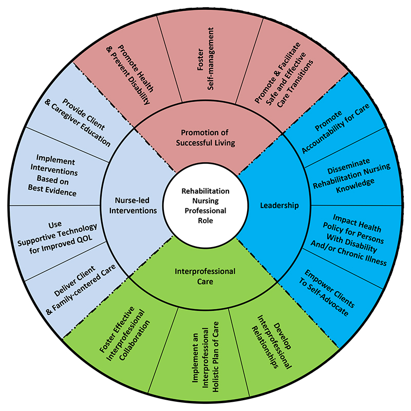 Competency Model | ARN