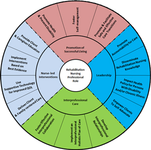 Competency Model Arn